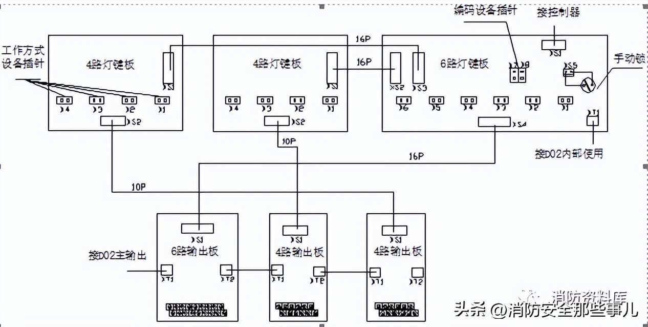 多线盘为什么加终端器,多线制控制盘控制什么