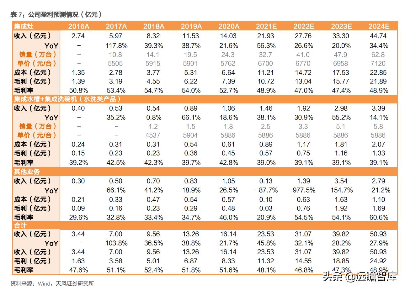 火星人是行业龙头吗,家电板块火星人