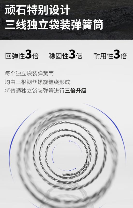 床垫行业的现状和未来,揭露床垫行业