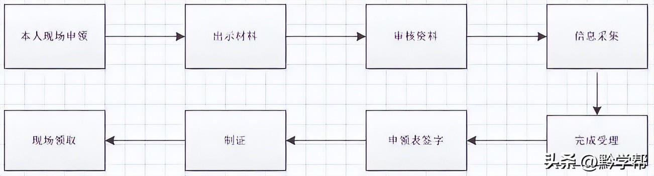 我省开启考生身份证办理绿色通道,学生中考在异地怎么办理身份证