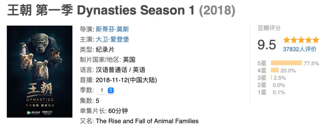 豆瓣评分甄嬛传,甄嬛传豆瓣深度分析