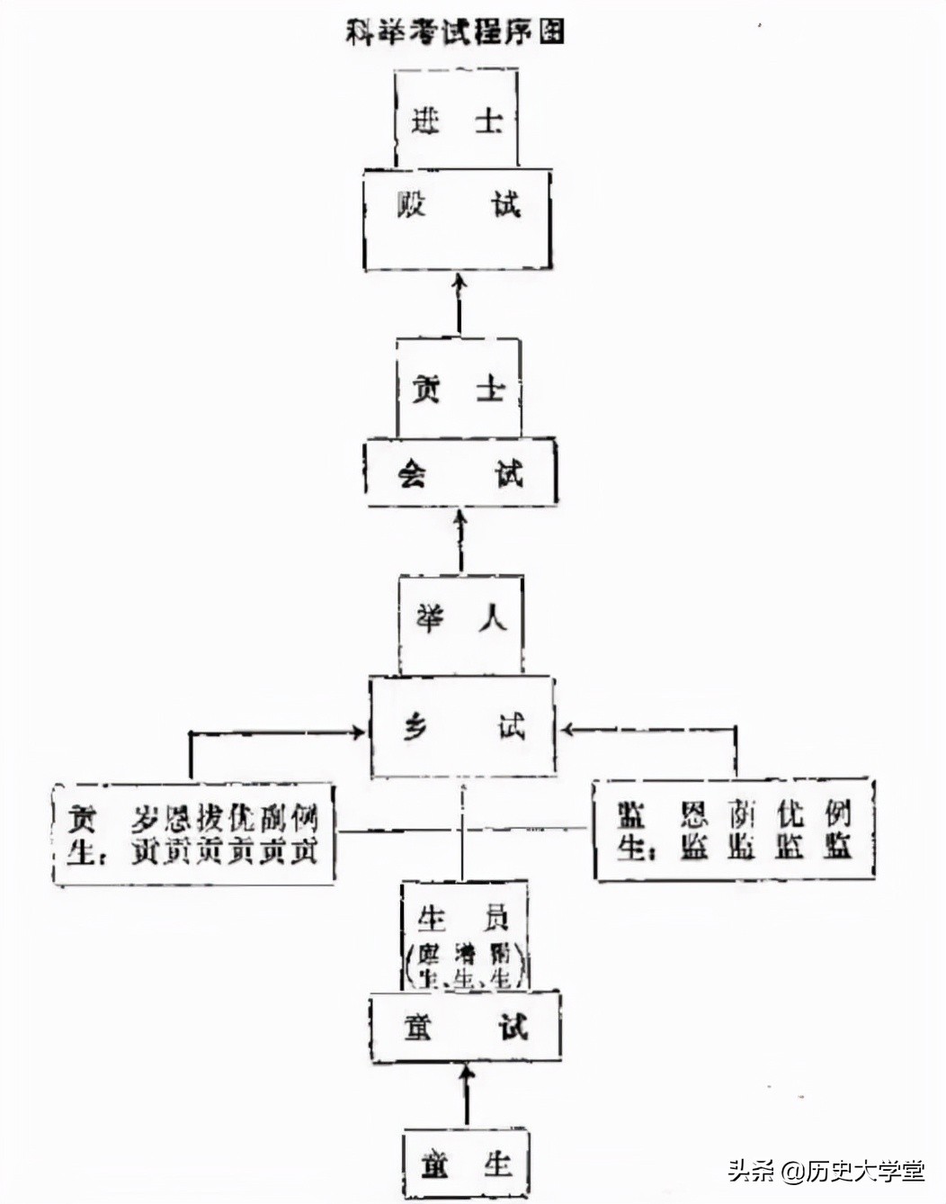 唐朝科举制度考试方法,唐朝科举最高级别的考试