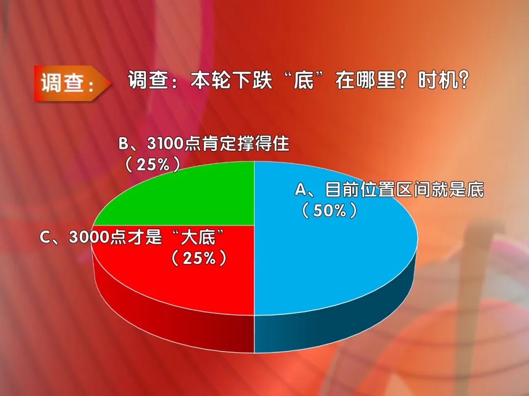 直击股市：昨天4000多股上涨，今天将近3000股下跌，这种急跌慢涨的行情，散户怎么挣钱？