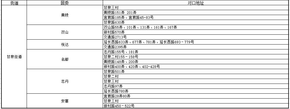 上海小学对口初中划片一览表,上海2023小学对口名单
