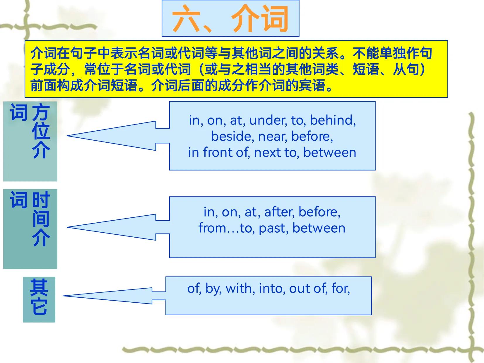 3至6年级小学英语语法知识点全部,超有效小学生英语语法视频