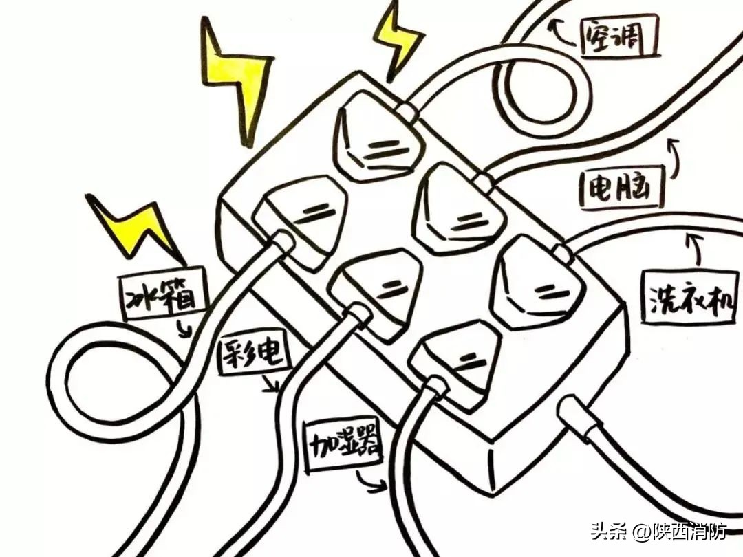 消防安全常识知多少,用电消防安全常识