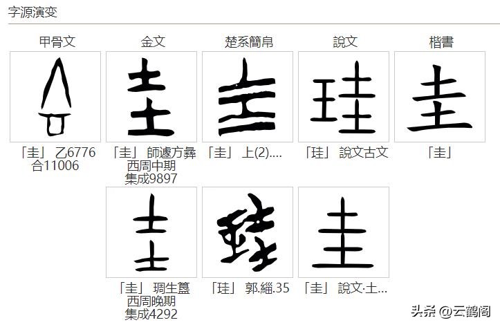 汉字探源怎么写,古今汉字字形演变分水岭