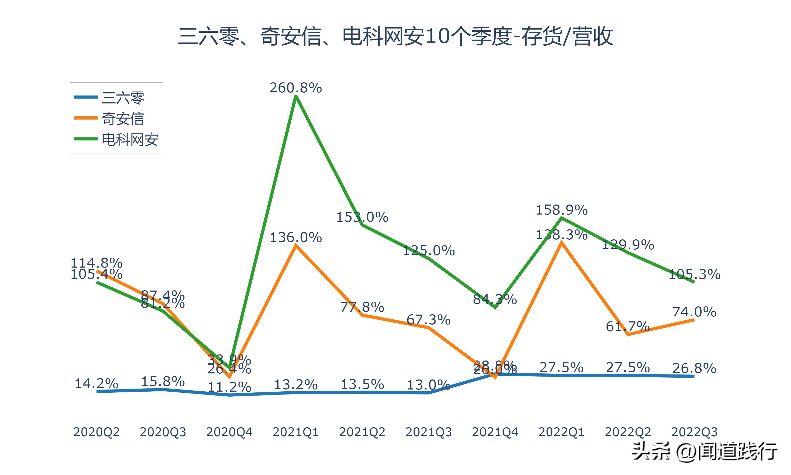 三六零网络安全的未来前景,三六零与奇安信