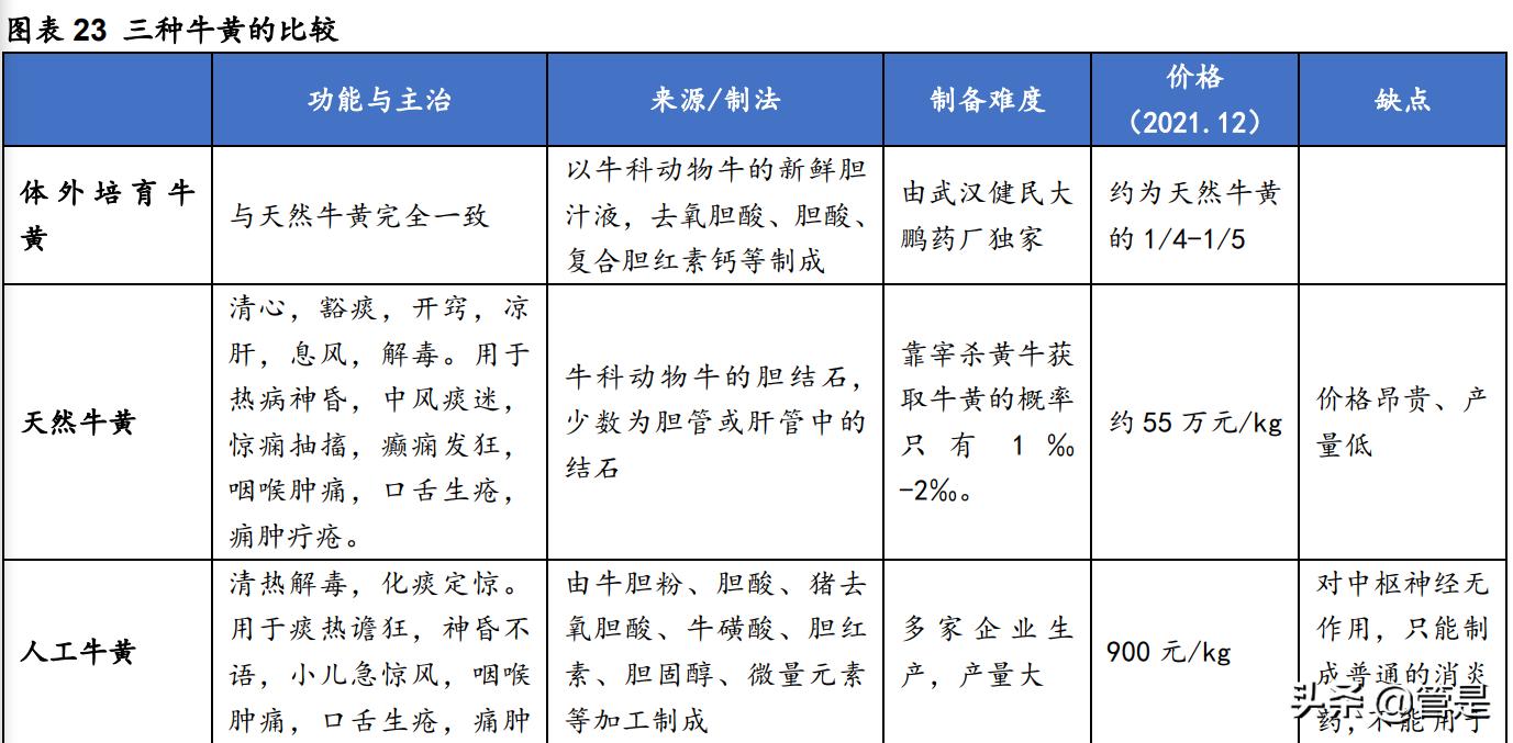 一图看懂健民集团2019年年度报告 (健民集团发展)