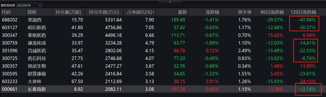 信达澳银杨珂,连续3年利润增长率20%的股