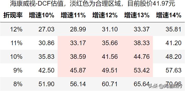 海康威视值不值得去,海康威视现在情况怎么样