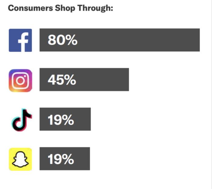 temu和shein对亚马逊的冲击,temu竞争对手