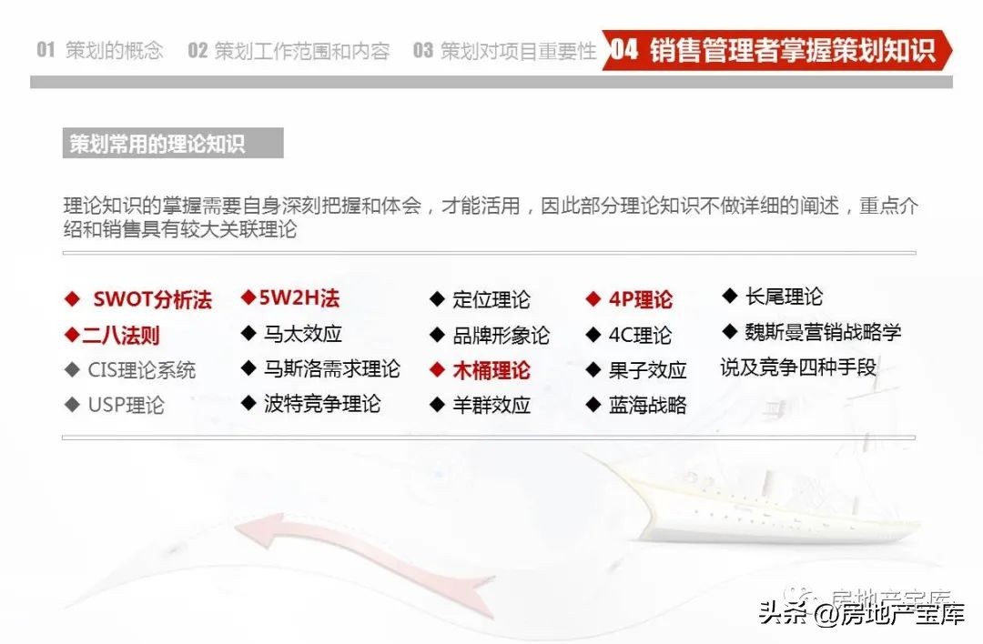 房地产营销策划公司架构,房地产营销策划的课程内容