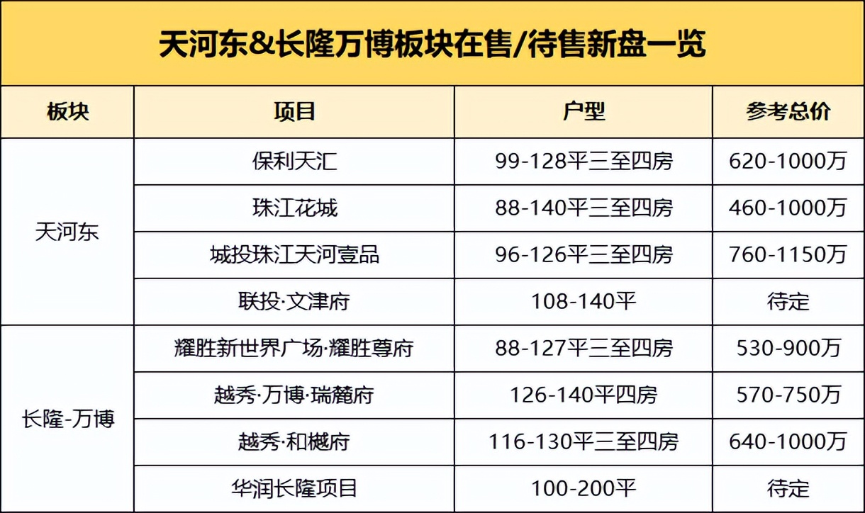 没有「边界感」的万博PK天河东，我劝你高冷起来！！！