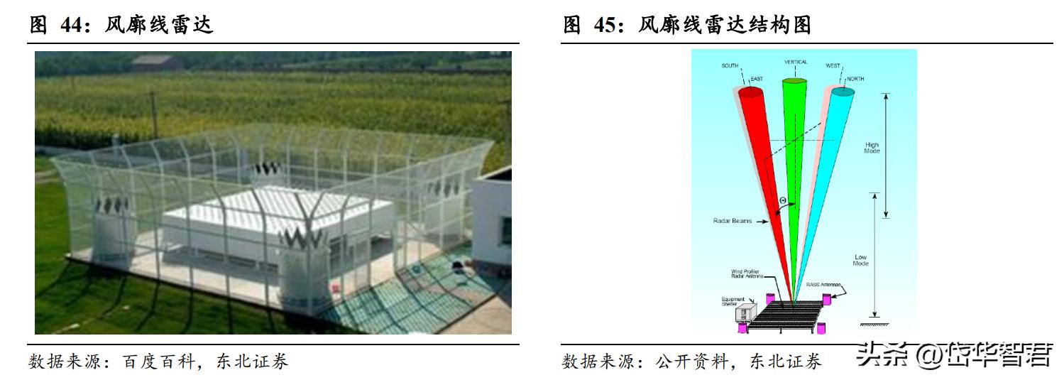 国睿科技雷达实力,国睿科技激光雷达