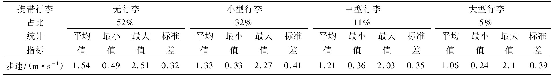 机场陆侧交通的特点,机场旅客行程轨迹
