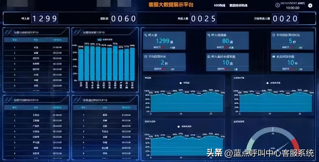 电商大促客服主要注意哪些,电商大促客户服务内容包括