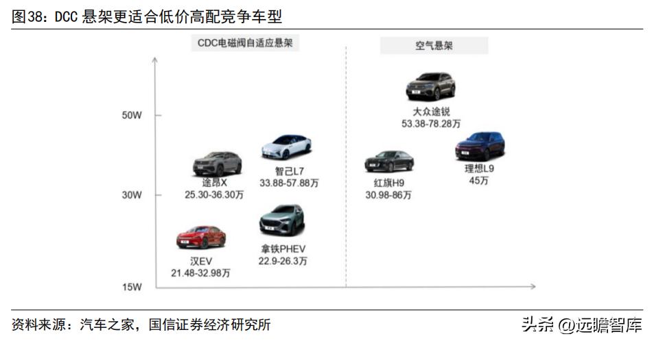 车灯控制器全球龙头，科博达：竞争力突出，打造域控制器平台企业