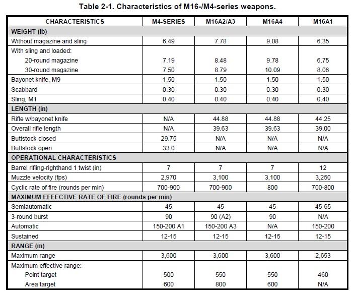 有效射程和标尺射程什么意思,各种枪械的射程距离