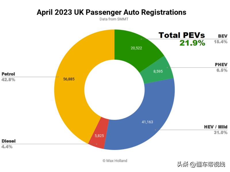 欧洲新能源汽车销量增长,英国新能源汽车销量