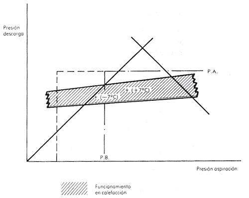热泵原理和空调原理,热泵烘干机原理