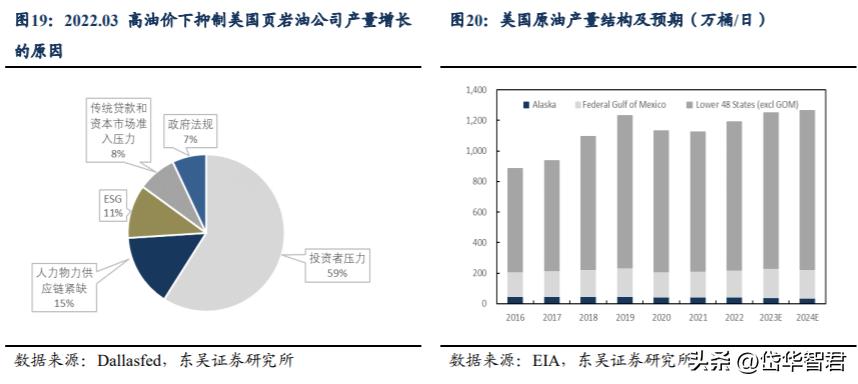 海上工程龙头,海油工程:高油价高景气,加强一带一路建设
