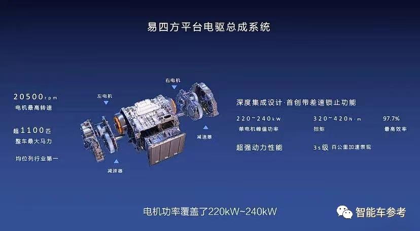 比亚迪破百万电车,电动越野车比亚迪好吗