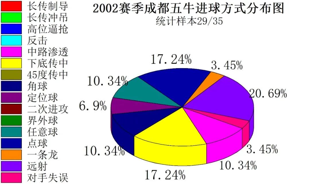 成都业余足球最快进球,足球成都蓉城2023年最佳进球