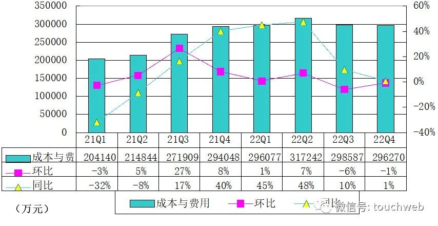 360数科财年三季报,360数科业绩