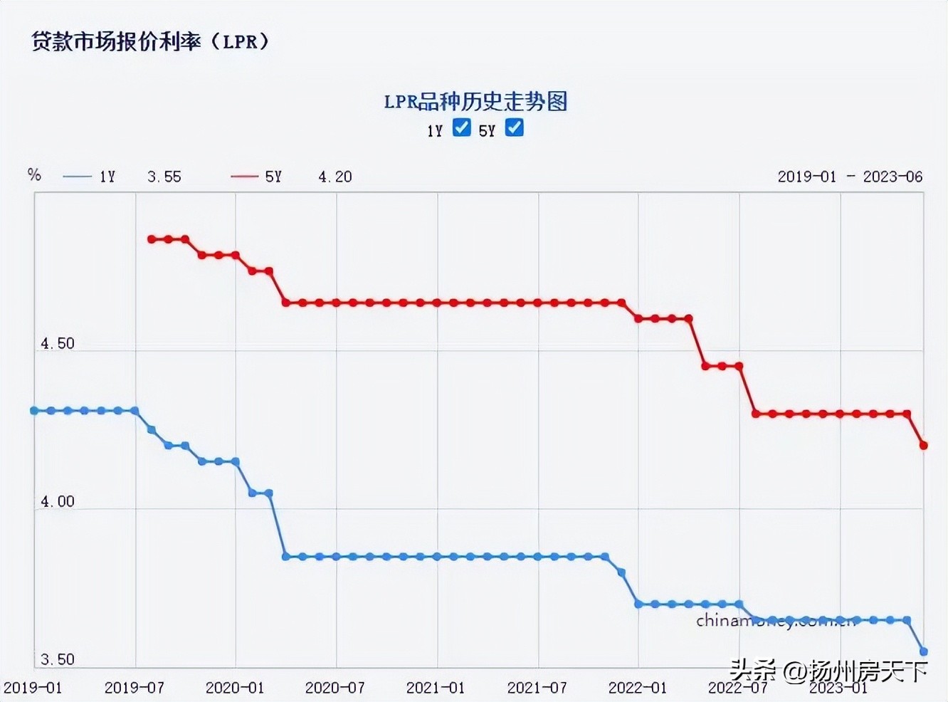 今年房贷lpr利率什么时候调整,最新房贷利率lpr什么时候公布