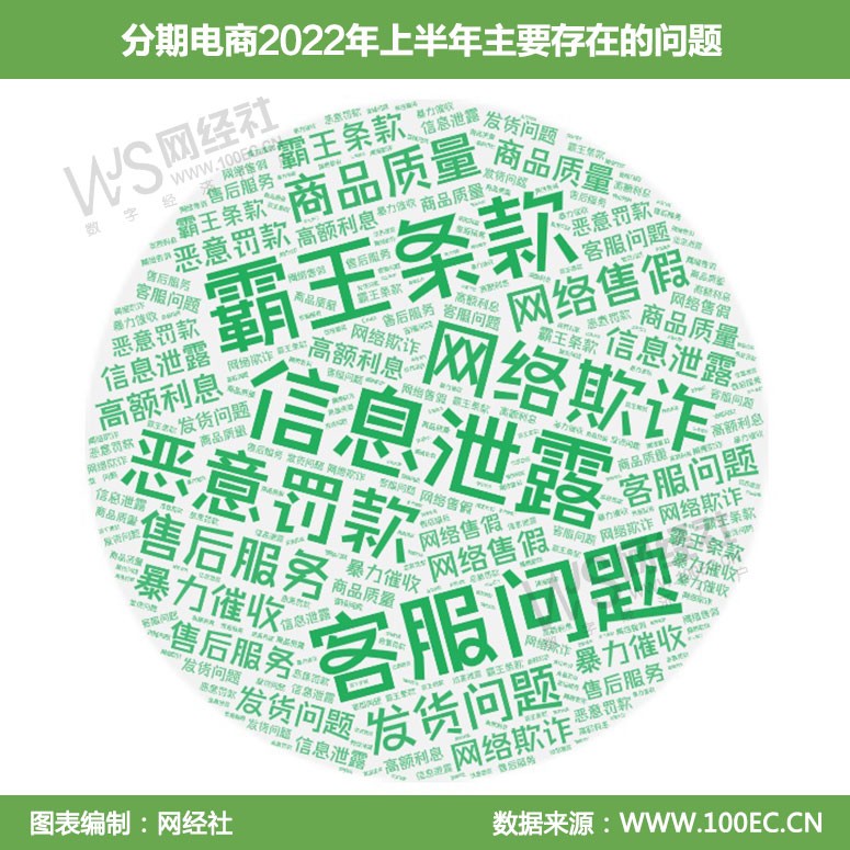 分期乐、来分期、微薄利、奢分期、小象优品等分期电商乱象丛生