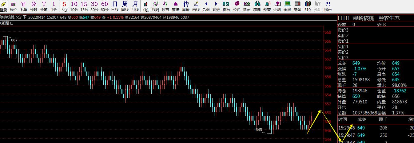 超跌板块有什么影响,超跌一定有反弹吗