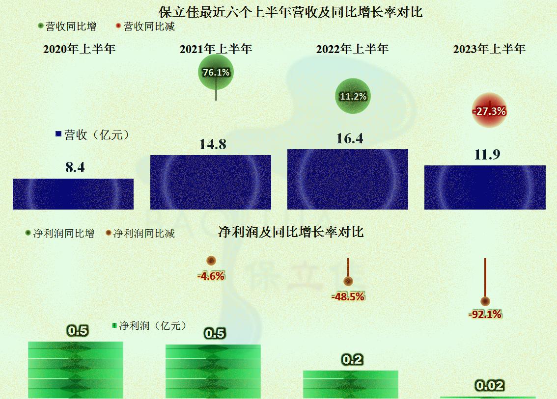 保立佳化工股份有限公司前景分析,保立佳水性丙烯酸乳液