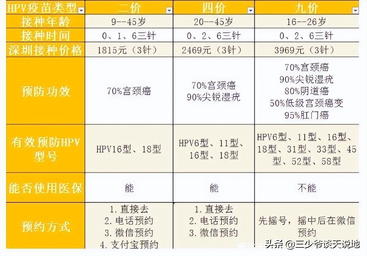 去打疫苗时请擦亮眼睛，有人在用生理盐水冒充疫苗
