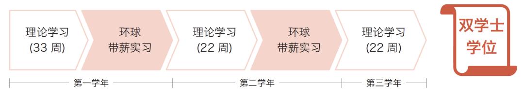 蒙特勒酒店管理大学课程,蒙特勒酒店工商管理学院
