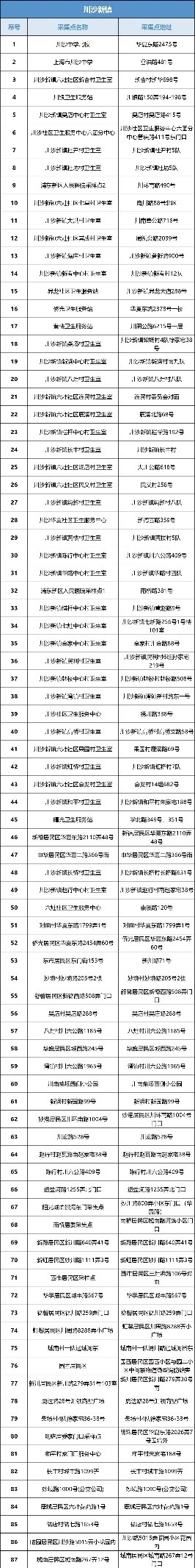 浦东常态化核酸点名单,上海乡镇核酸采样点汇总