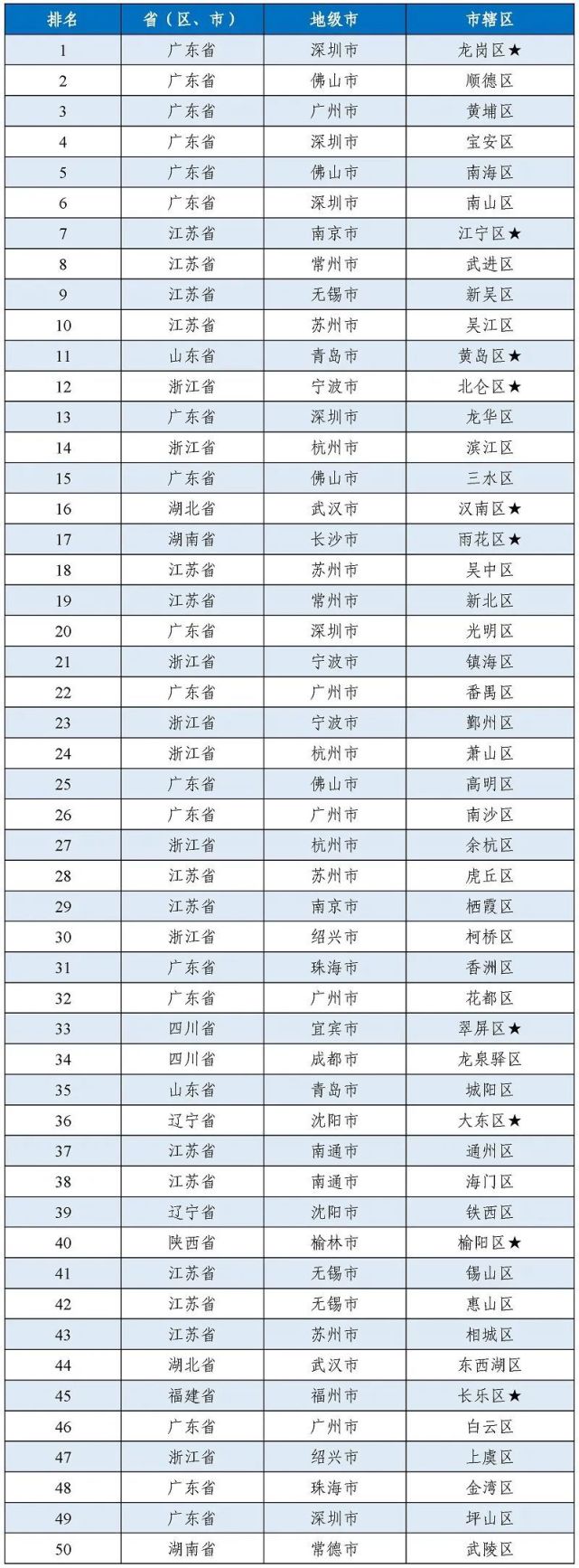 青岛各县工业百强县,青岛十大工业强镇