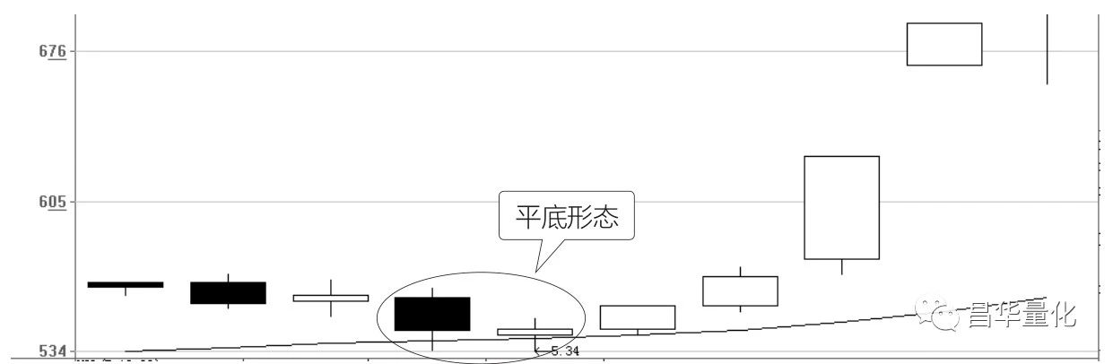 股票K线的十个经典买入形态