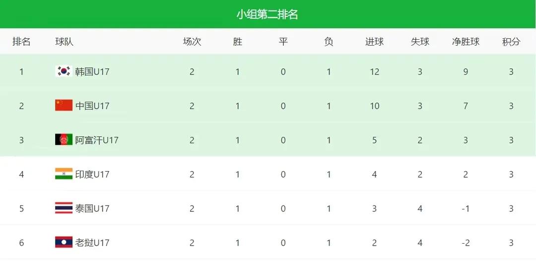 国足u17亚洲杯预选赛在哪里直播,国足u17亚洲杯赛程