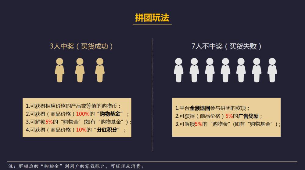 拼团裂变的新营销玩法,全民拼团销售方法