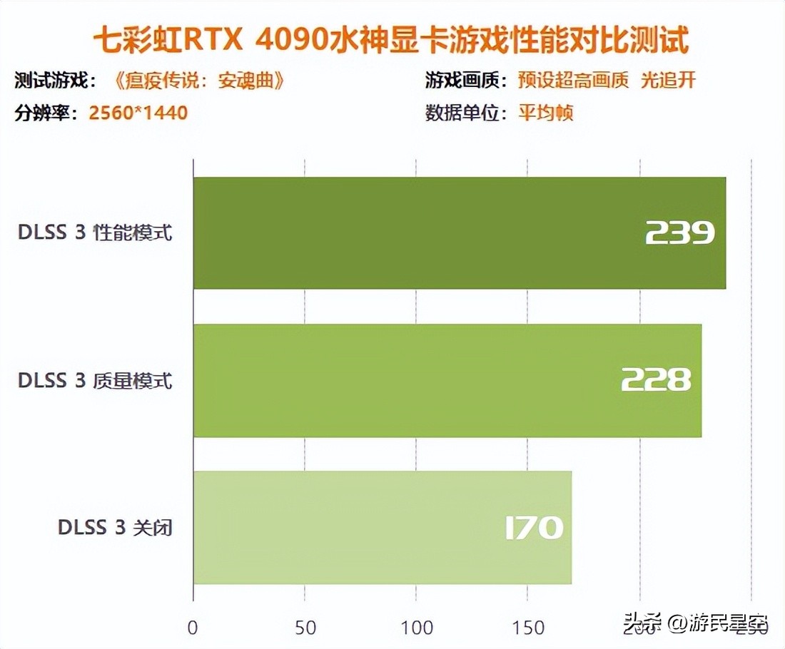 涓冨僵铏箁tx3060鏄惧崱鎬ц兘,涓冨僵铏箁tx3060鏄惧崱鎬ц兘瀵规瘮