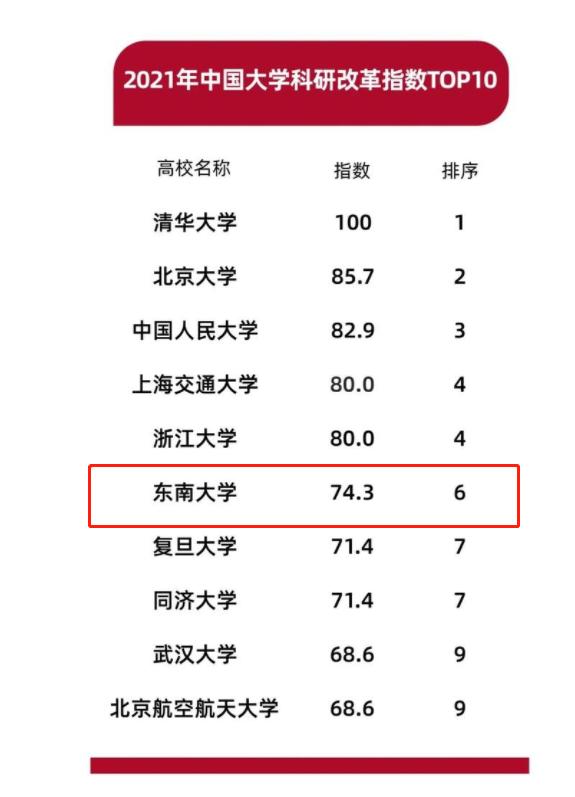 学科全面专业强势东南大学,东南大学王牌专业排名榜