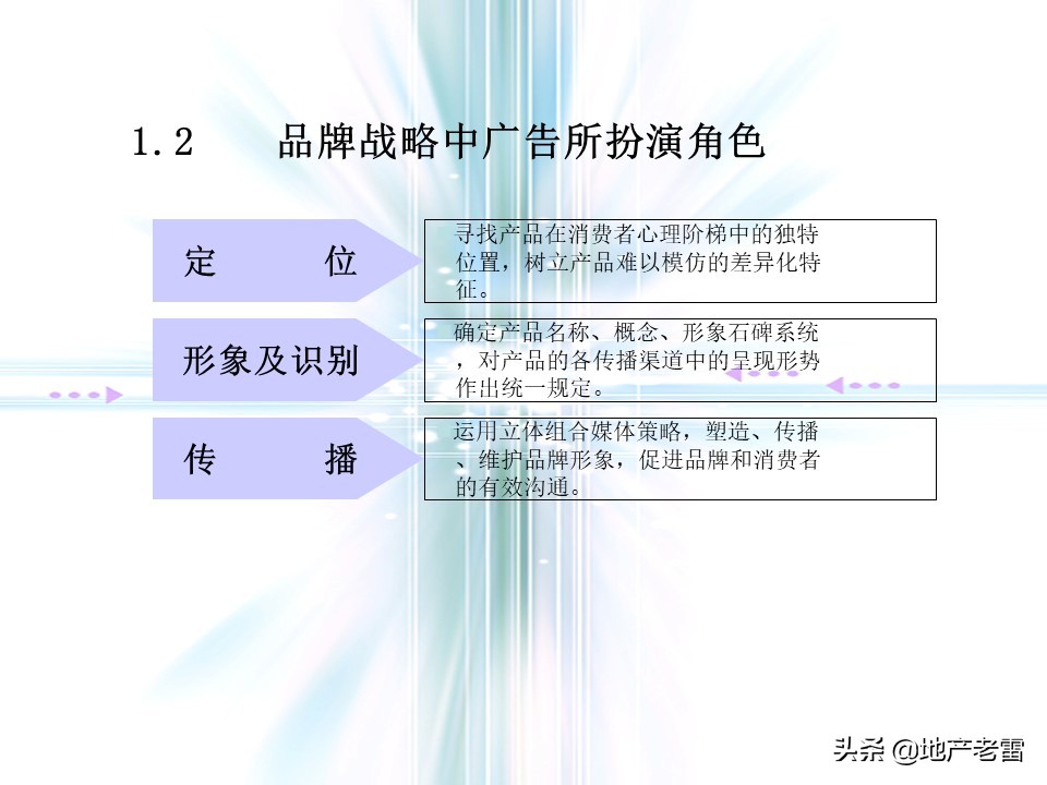 万科猛追湾项目策划,房地产前期定位策划报告报价