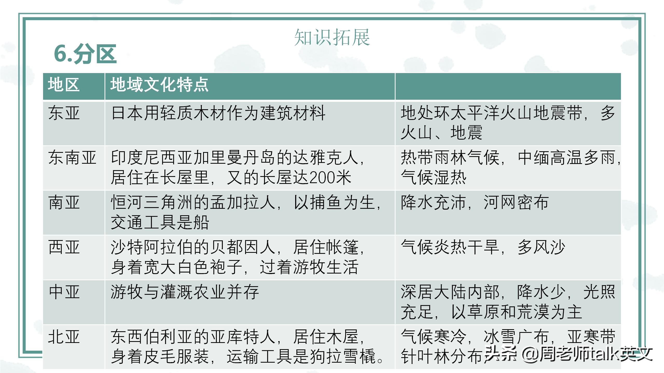 班主任在线教学地理,初一地理下册重难点讲课