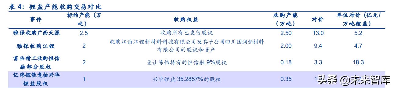 有色金属行业研究与中期投资策略,有色金属技术行业分析