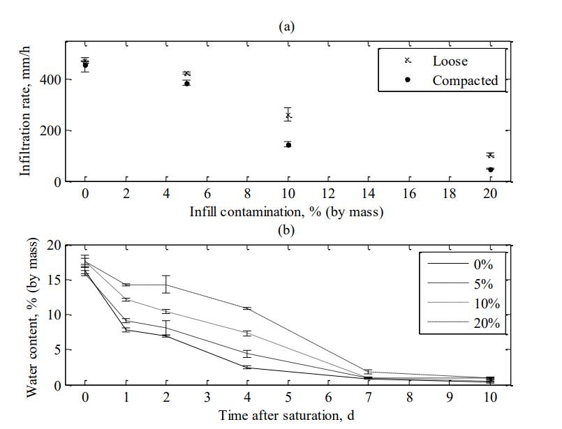 草坪养护改善土质,草坪养护中的施肥管理