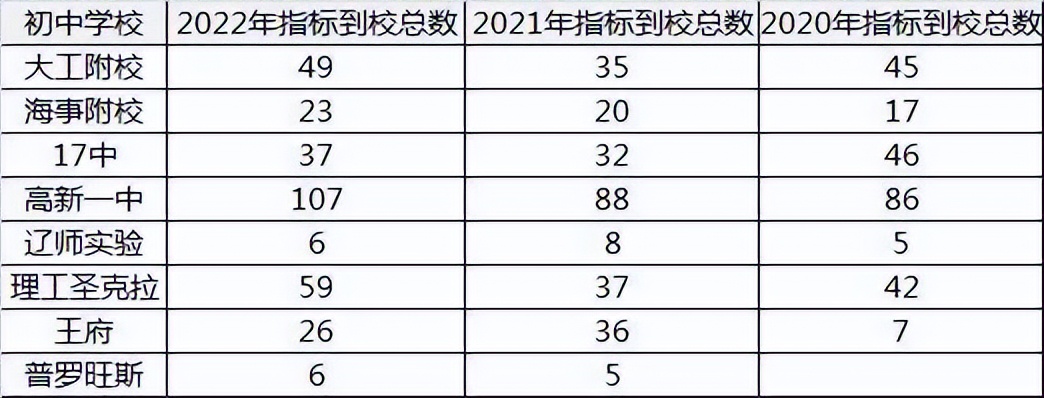 学区探谈高新系老牌学校,高新区三所新学校