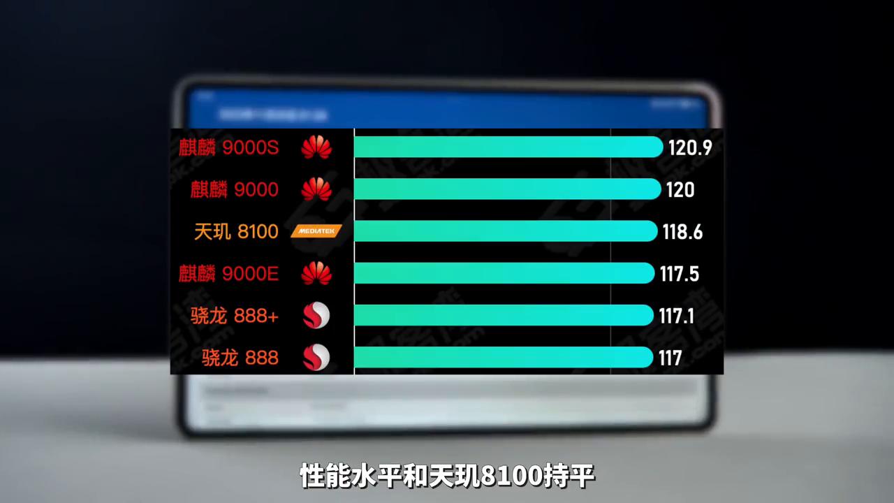 骁龙888的安卓平板,高通骁龙888平板