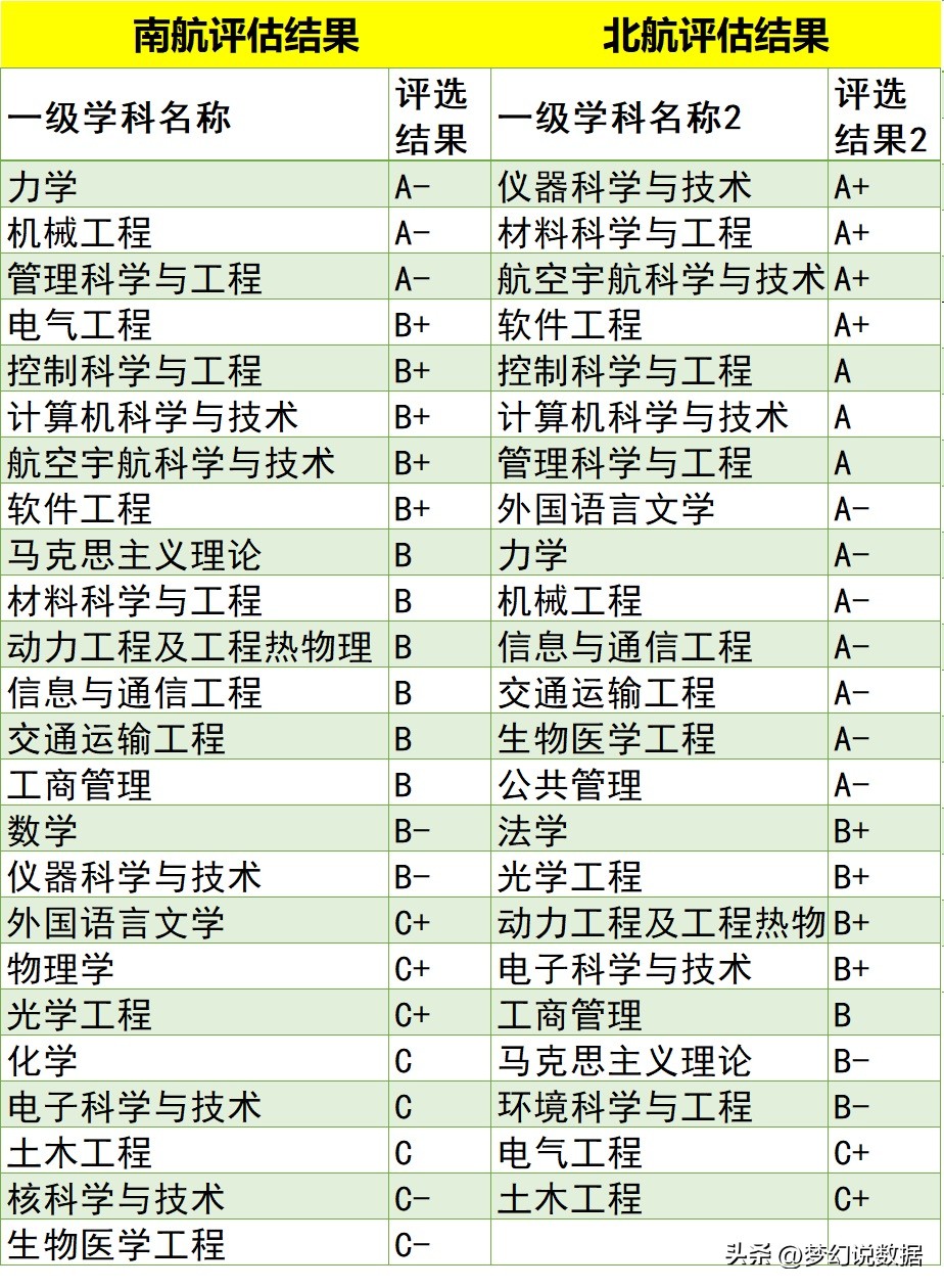 南航VS北航:真的是两座城市的差距吗?