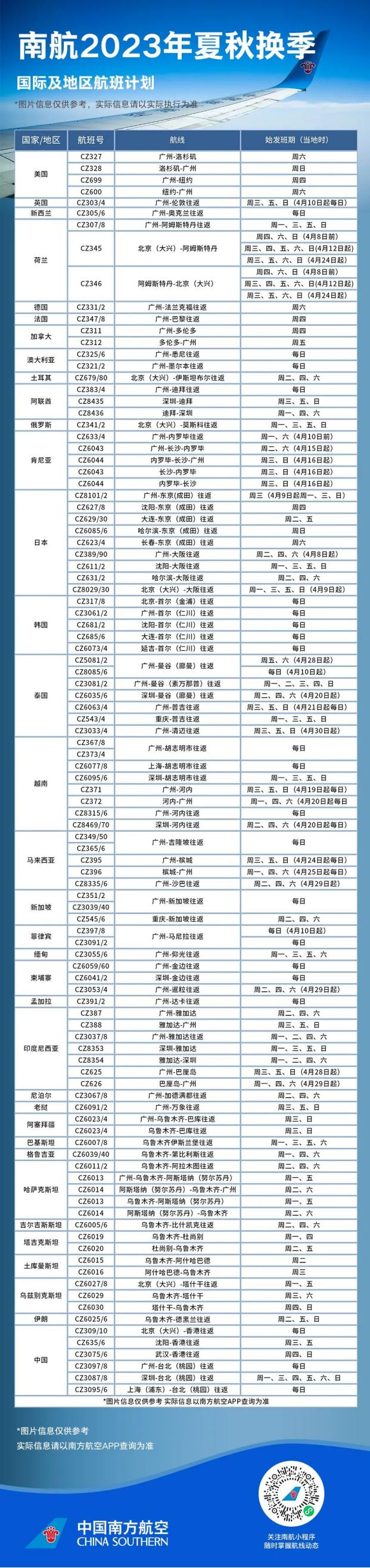 自4月29日起入境规定大改,取消核酸检测!更多国际航线复航!